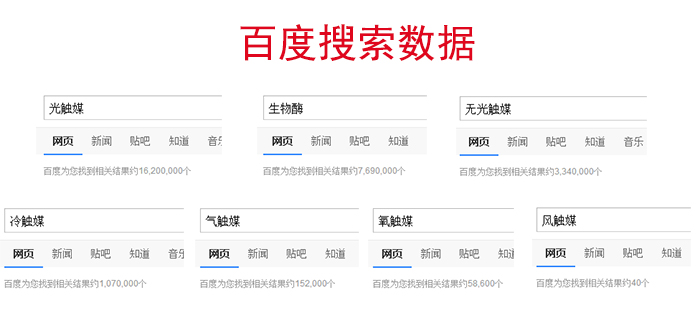 百度除甲醛催化劑數據