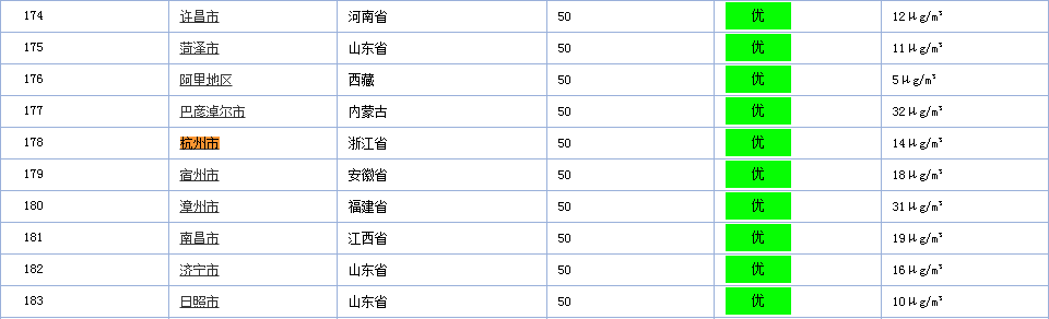 樹派資訊中心-實時霧霾監測2